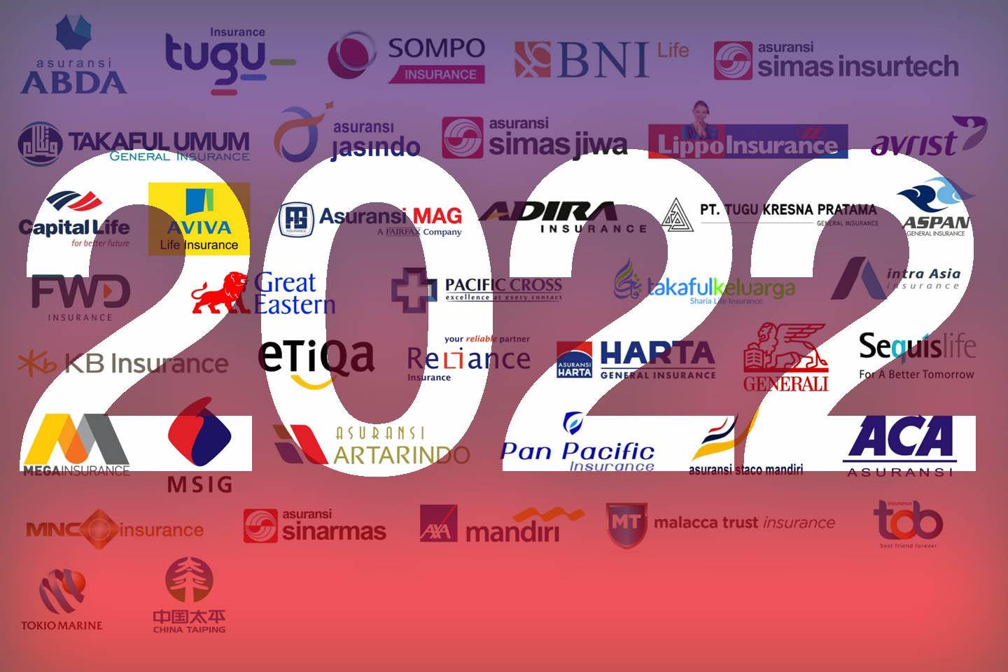 asuransi-indonesia-2022